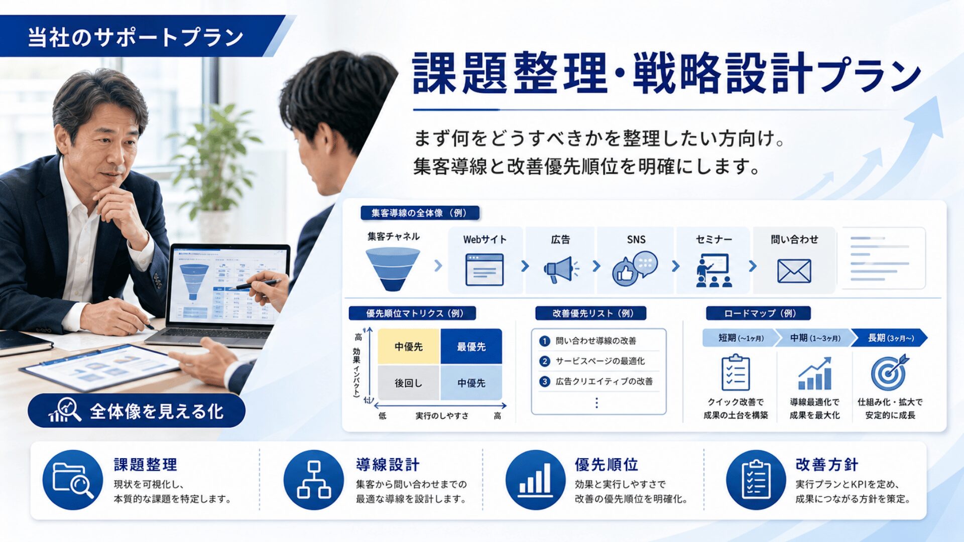 課題整理・戦略設計プラン