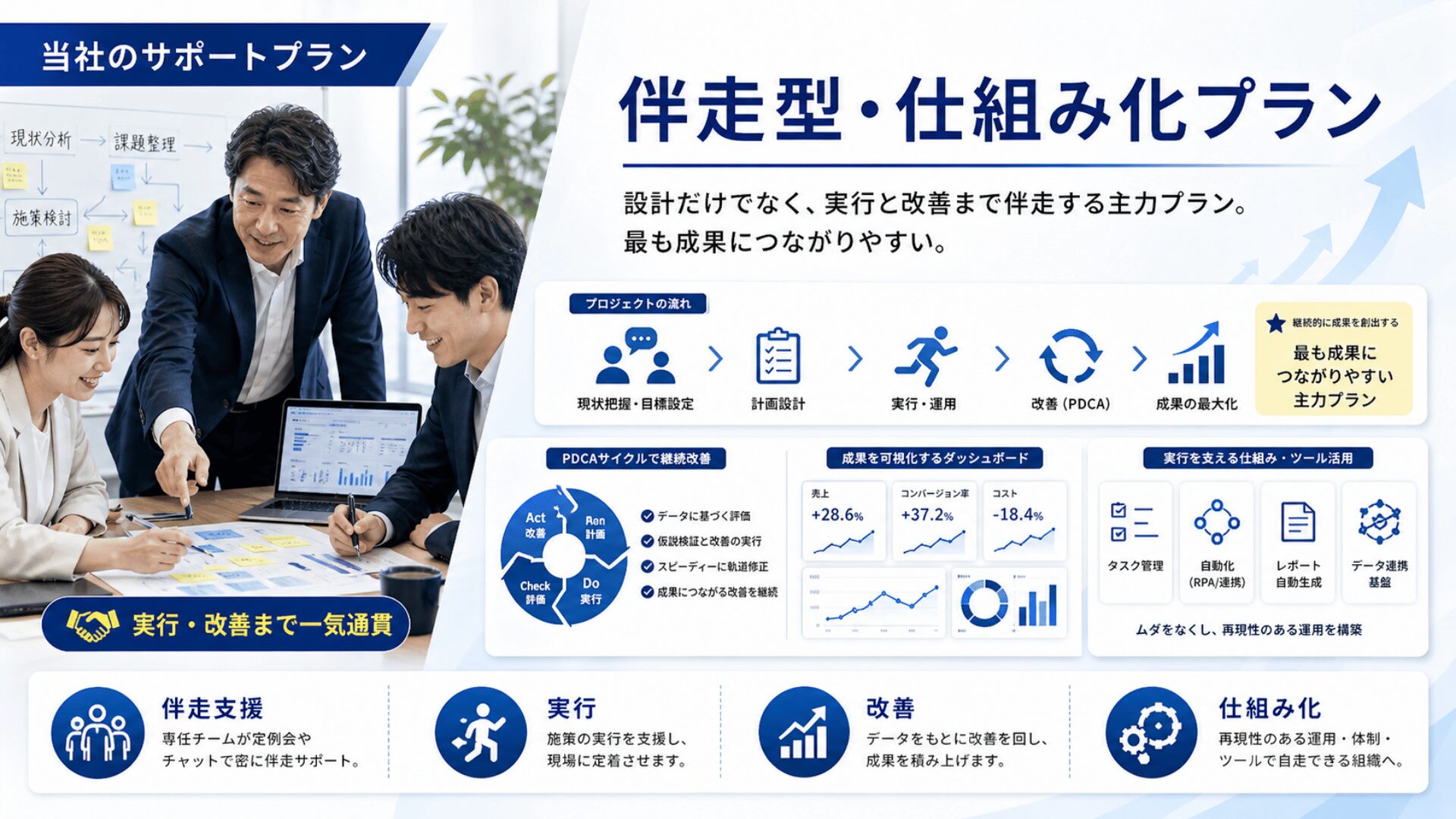 伴走型・仕組み化プラン