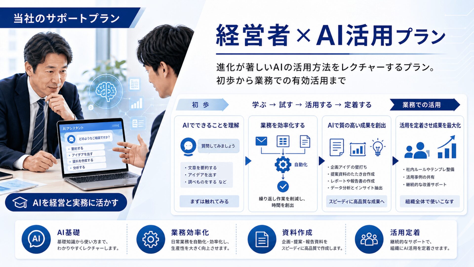 経営者×AI活用プラン