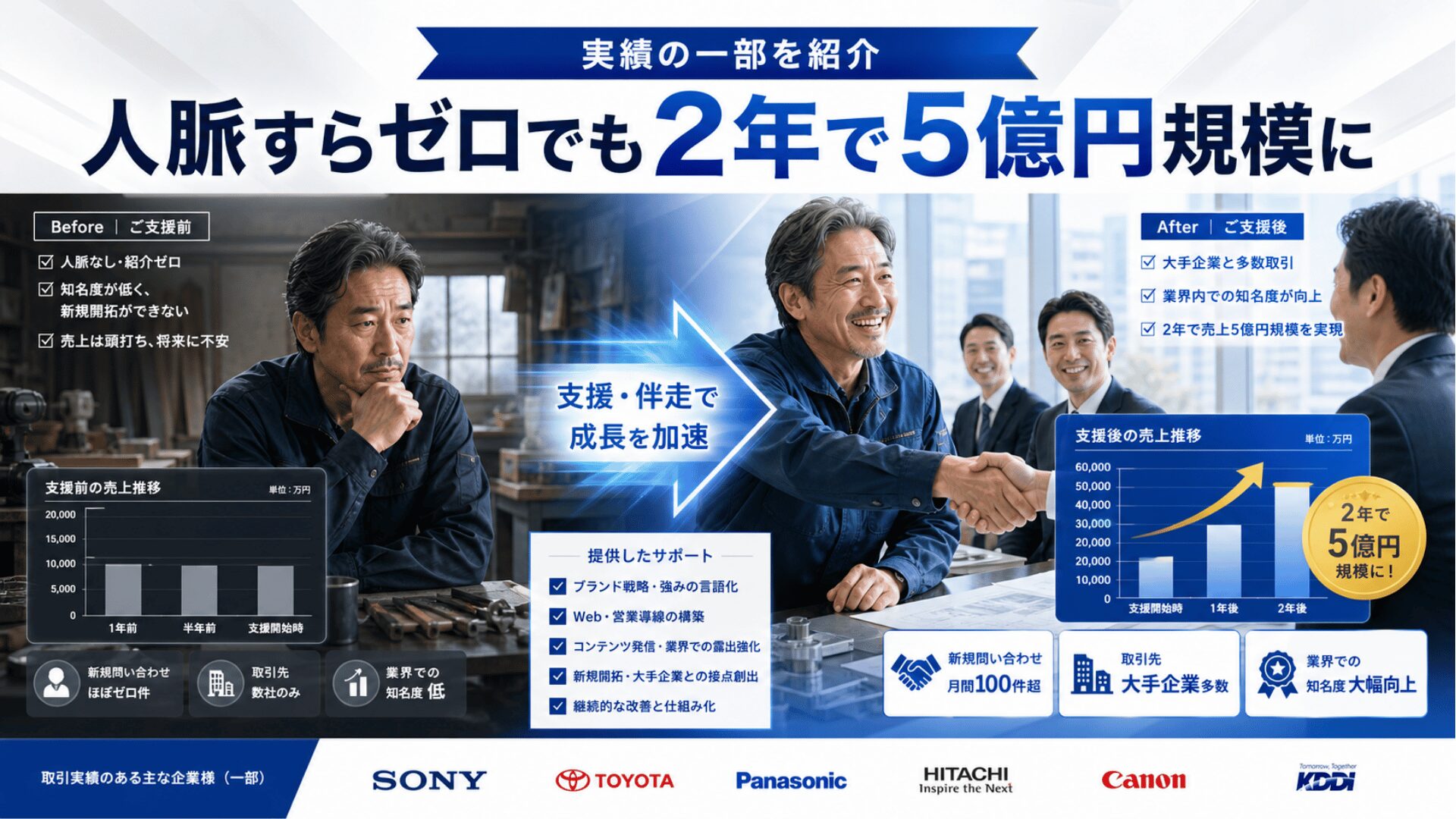 人脈すらゼロでも2年で5億円規模に
