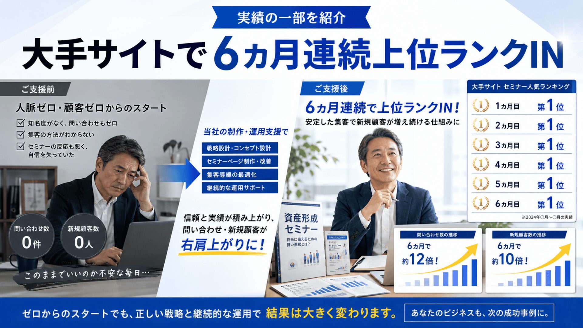 大手サイトで6カ月連続上位ランクIN