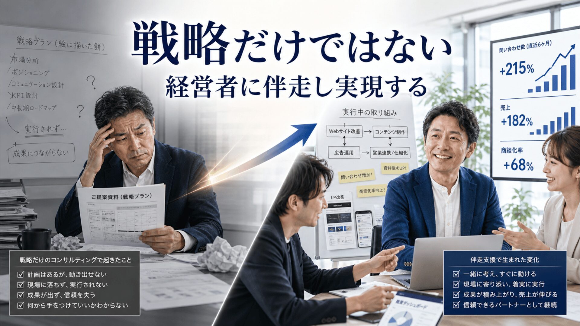 戦略だけで終わらず、経営者と共に行動し実現に伴走できる
