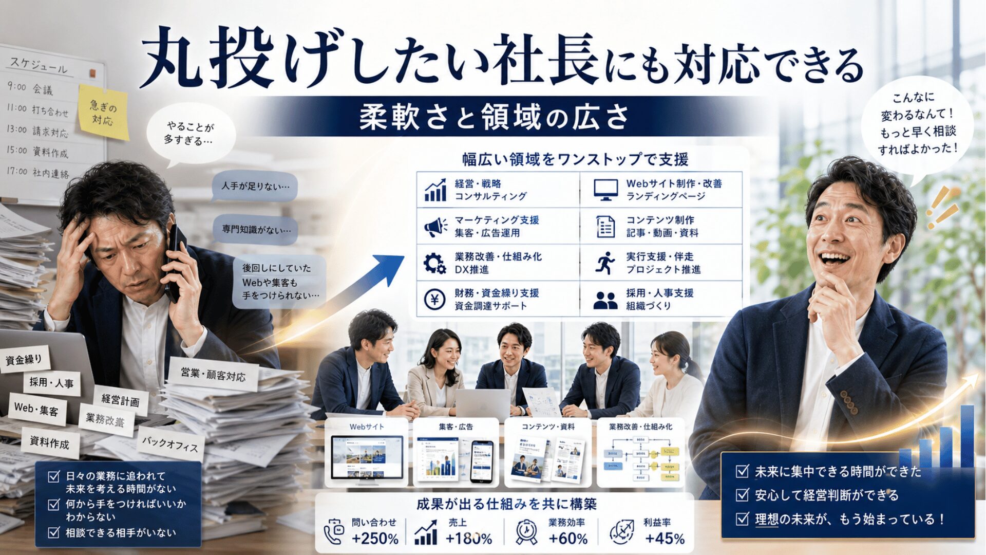 丸投げしたい社長にも対応できる。柔軟さと領域の広さ
